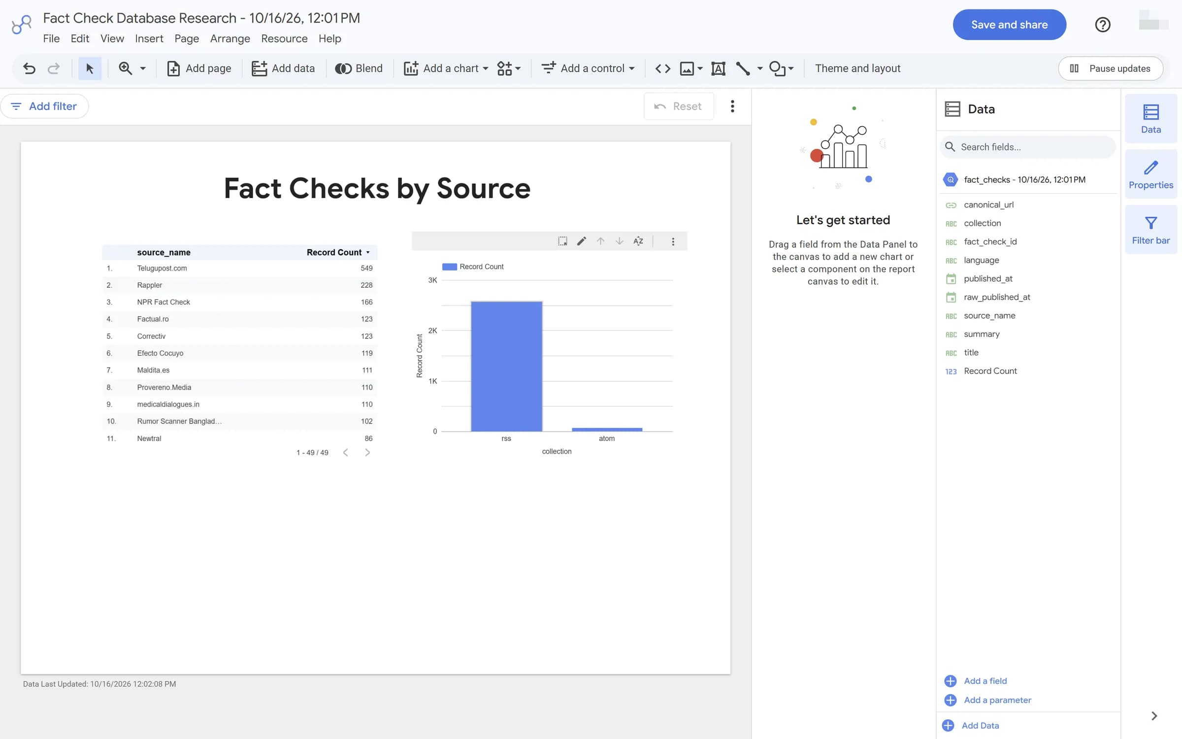 The research dataset opened in Data Studio