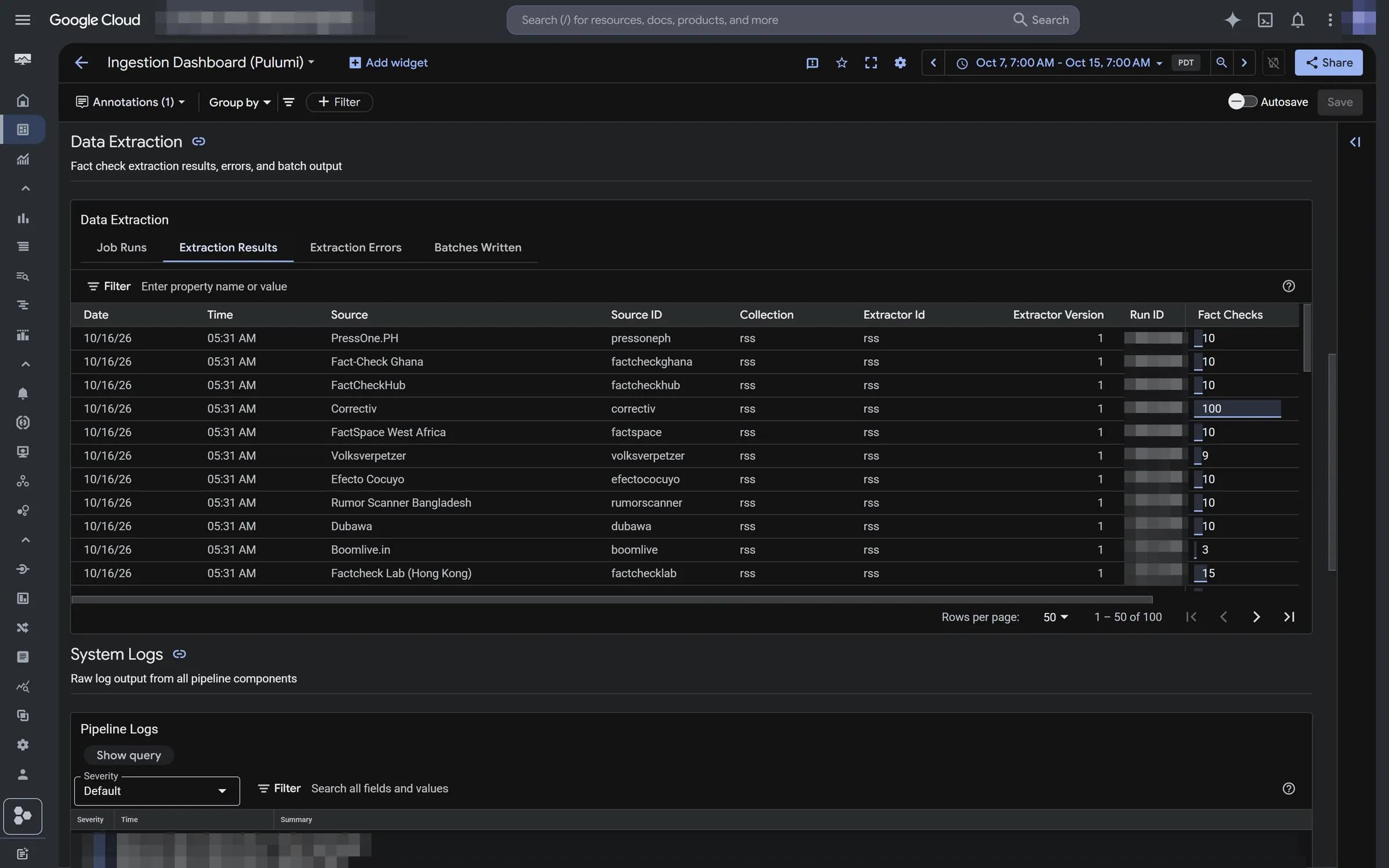 Dashboard view of fact checks extracted per source in the latest run