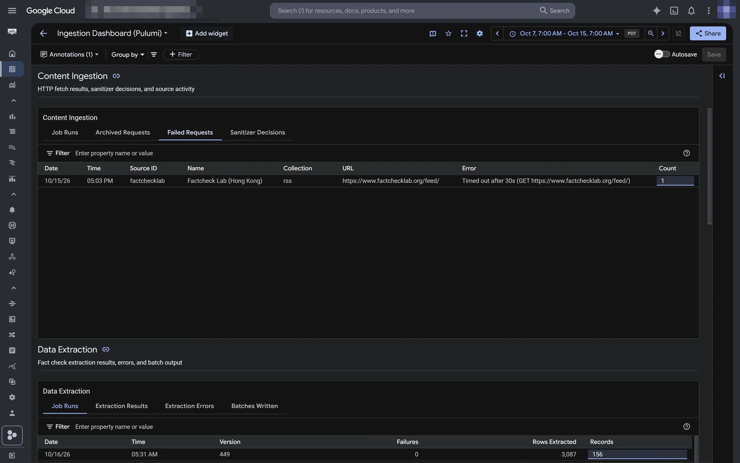 Dashboard view of failed requests per source in the ingestion stage