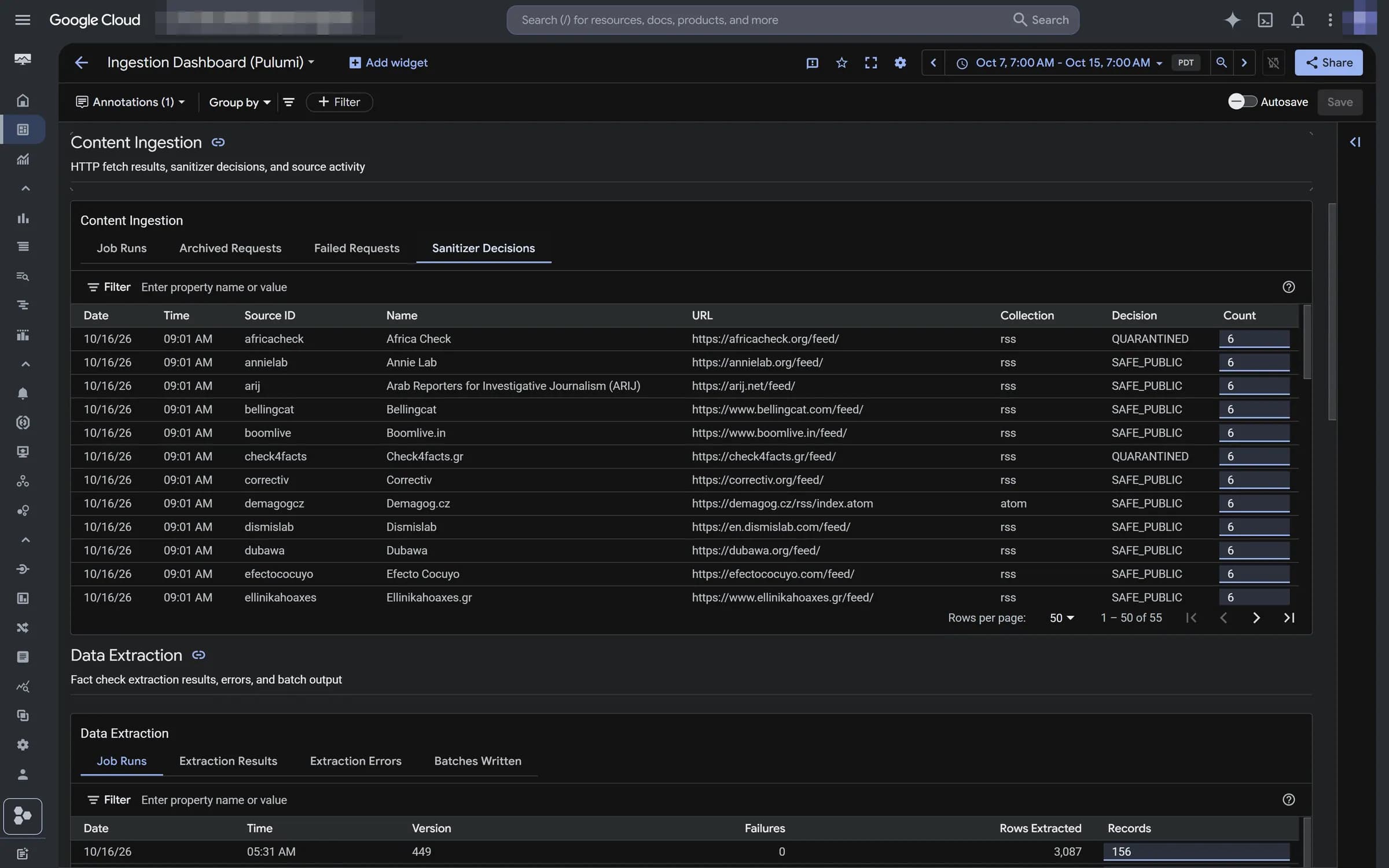 Dashboard view of the latest sanitizer decisions per source