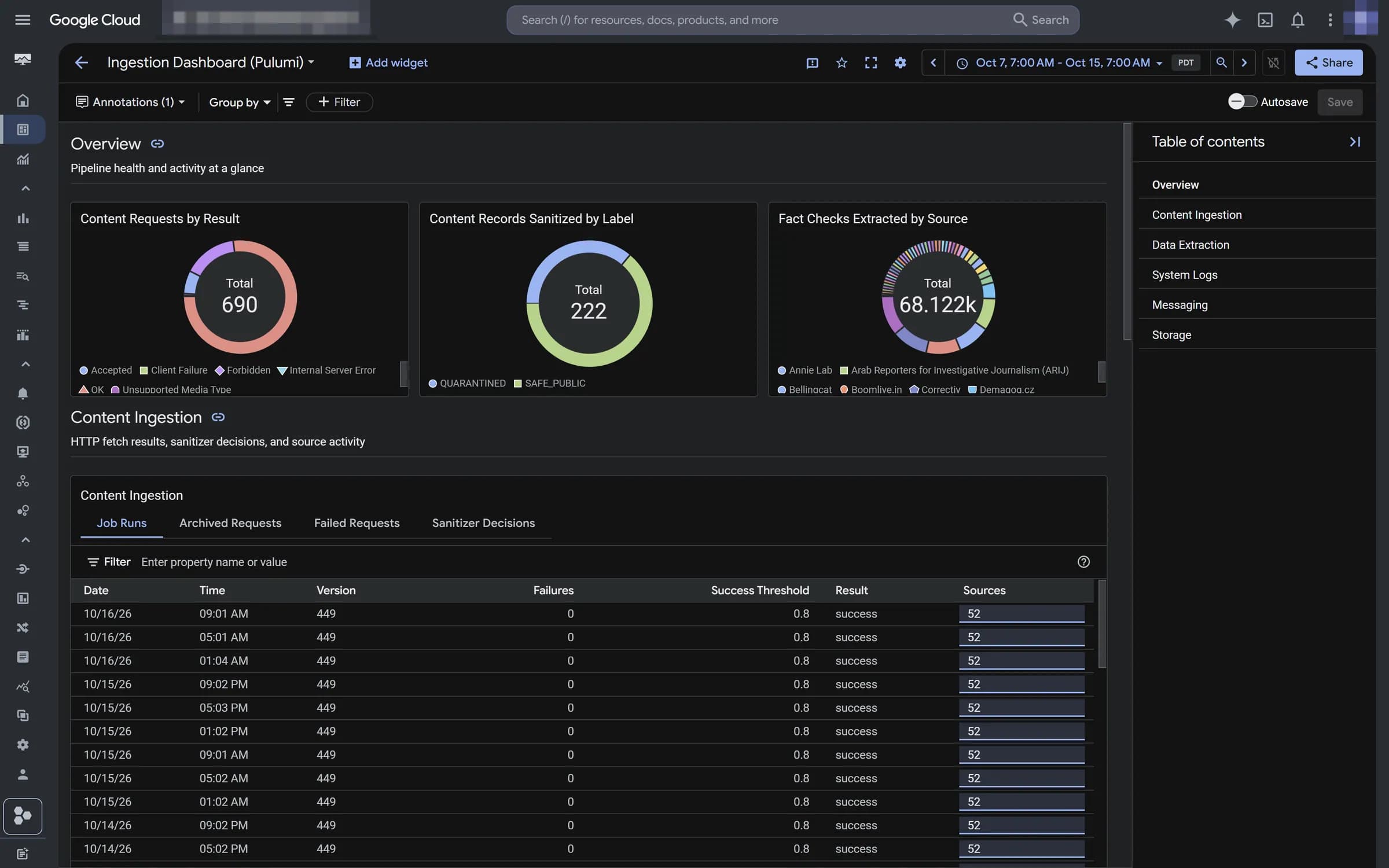 Pipeline dashboard overview with key metrics